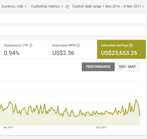 Admob income Nov 2016 - Nov 2017